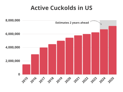 The Evolutionary Roots of Cuckolding